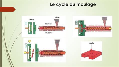 Image result for Image Presse a Injection