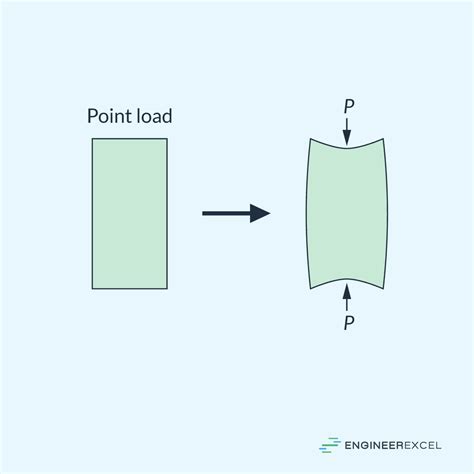 Point Load Sign に対する画像結果