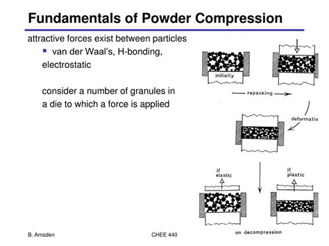 Image result for Vacuum Compression Powder