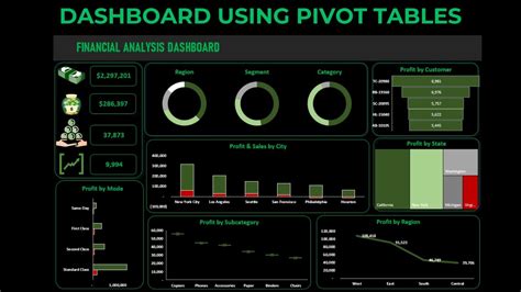 Toradh íomhá ar Visually Appealing PivotTable