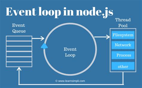 Toradh íomhá ar Event Loop JS Runtime