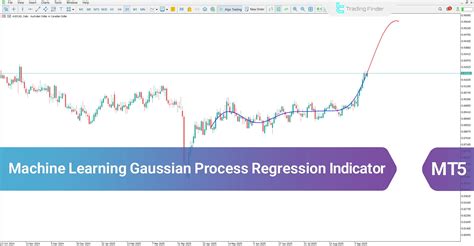 Image result for Regression Machine Learning Chart