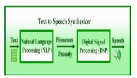 Toradh íomhá ar Text to Speech Hardware Module