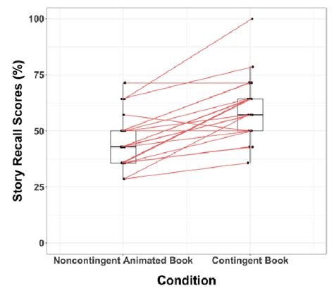 Toradh íomhá ar Matplotlib Paired Box Plot