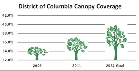 Tree Canopy Map Coverage に対する画像結果