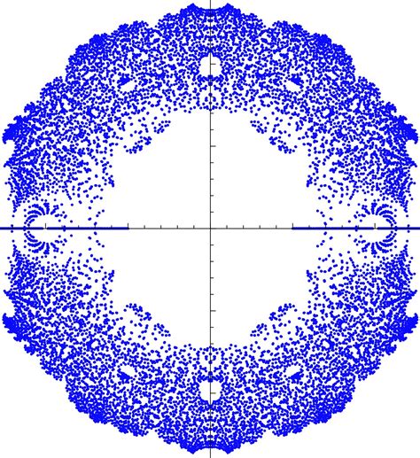 Image result for Random Matrix Theory Applications