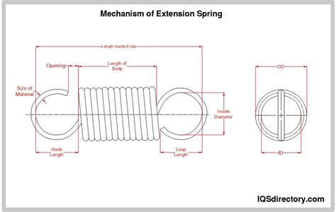 Image result for Extension Spring End Types