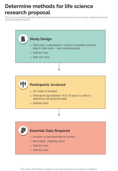 Image result for One-Pager Examples Science