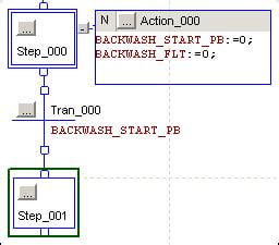 Afbeeldingsresultaten voor Sequential Function Chart