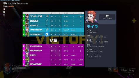 Overwatch Brain に対する画像結果