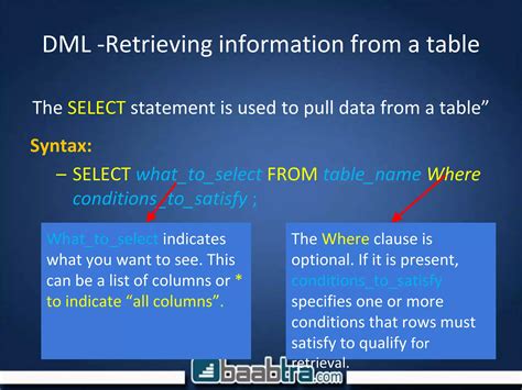 Image result for How to Write an SQL Command to Satisfy a Data Retrieval Request