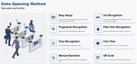 Image result for Example Access Control Area Using Turnstile with an Entrapment Area