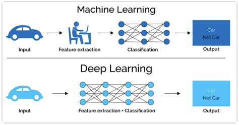 Toradh íomhá ar Automatic Feature Learning