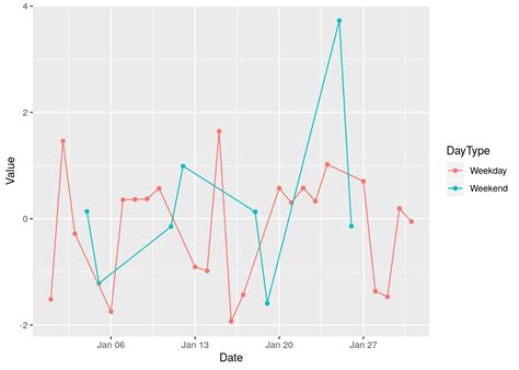 Afbeeldingsresultaten voor Ggplot Line with Area
