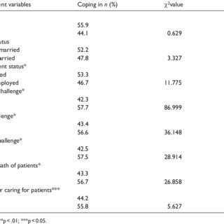 Chi-Square Contingency Table に対する画像結果