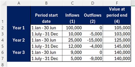 Dollar-Weighted Return Excel Spreadsheet に対する画像結果