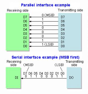 Image result for Parallel to Series Interface
