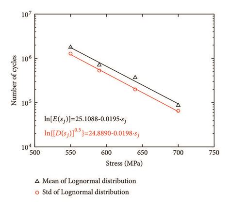 Image result for Log Normal Distribution Book