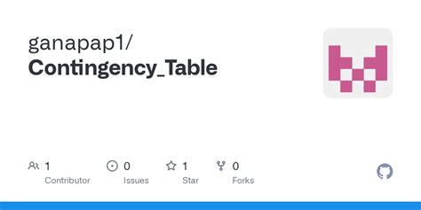 Contigency Table Chart に対する画像結果