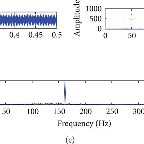 Afbeeldingsresultaten voor Inner Distant Signal