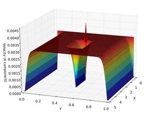 Image result for JavaScript Graph