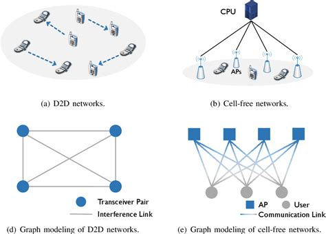 Image result for Graph Neural Network Telecom
