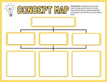 Image result for Learning Map Graphic Organization