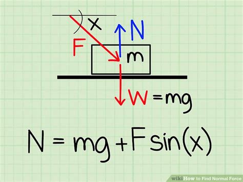 Image result for Normal Force
