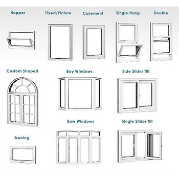 Image result for Types of Windows Technical