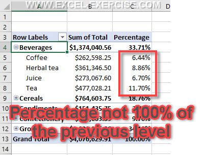 Image result for Excel Pivot Percentage of Another Column