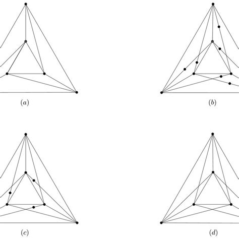 Image result for Planar Graph Examples