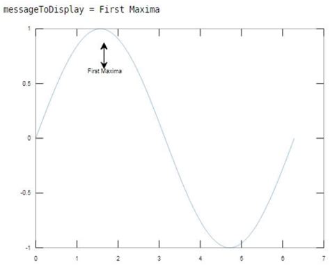 Image result for Matlab Graph Annotation