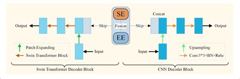 Image result for ECC Decoder Module Design