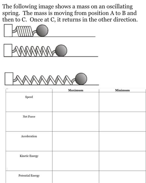 Oscillating Spring に対する画像結果