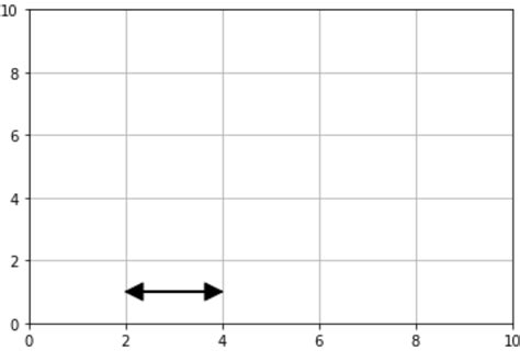 Image result for Matplotlib Right Arrow