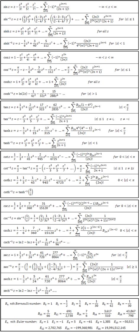 Image result for Image of Basic Complex Functions List
