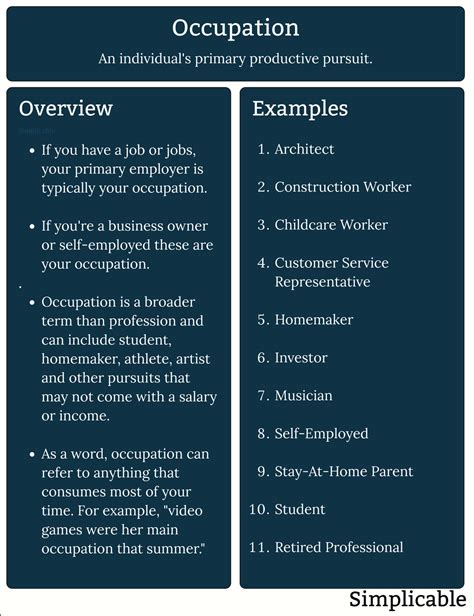 Image result for Sample Occupation