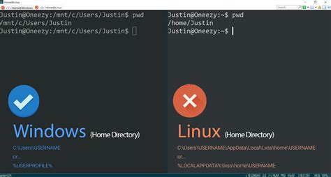 Image result for Linux Home Directory Path