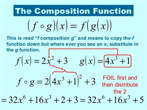 Image result for Operations in Functions