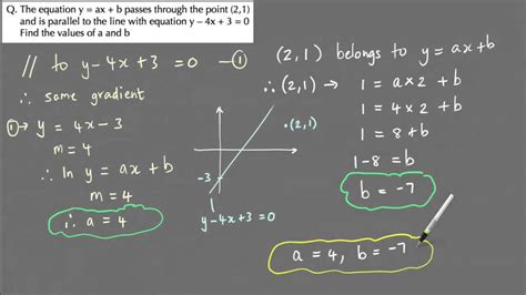 Image result for Linear Function Problems with Answers