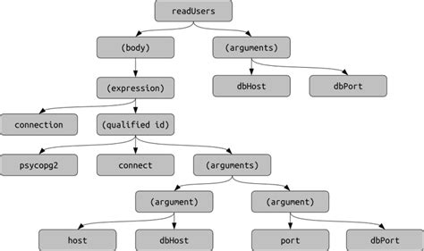 What Is Coding in Machine Learning に対する画像結果