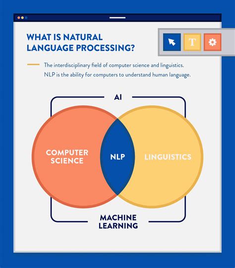 Image result for Natural Language Processing