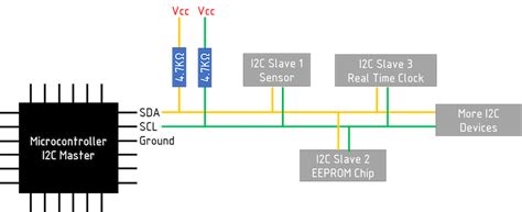 Afbeeldingsresultaten voor I2C Arduino Tutorial