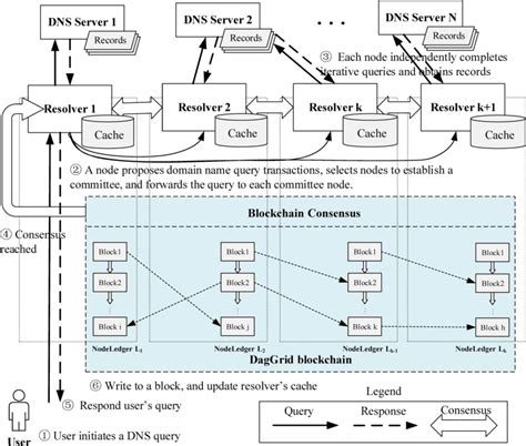 Image result for Structural Overview