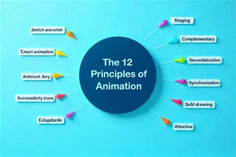 Image result for 12 Principles of Animation with Examples