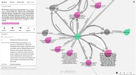 Afbeeldingsresultaten voor Semantic Graph Databse Customer