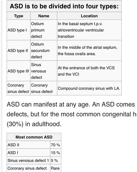 Toradh íomhá ar Atrial Septal Defect Classification