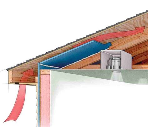 Afbeeldingsresultaten voor How to Replace Attic Vent