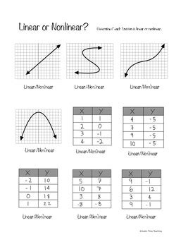 Afbeeldingsresultaten voor Difference Between Linear and Nonlinear Graph
