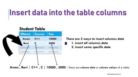 Image result for Insert a Column into SQL Table